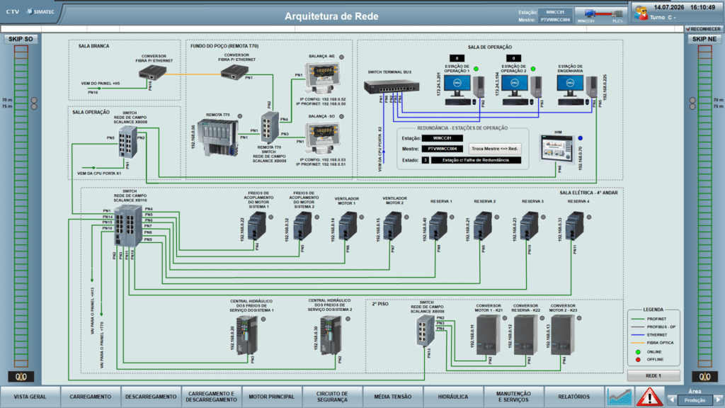 Imagem 3 do case Revamp do sistema de automação do Poço 1