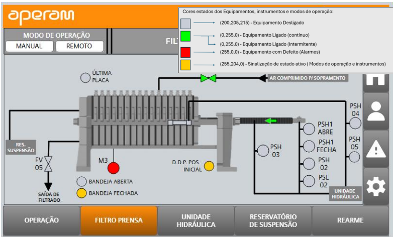 Imagem 3 do case Modernização do sistema de automação do Filtro Prensa da ETE