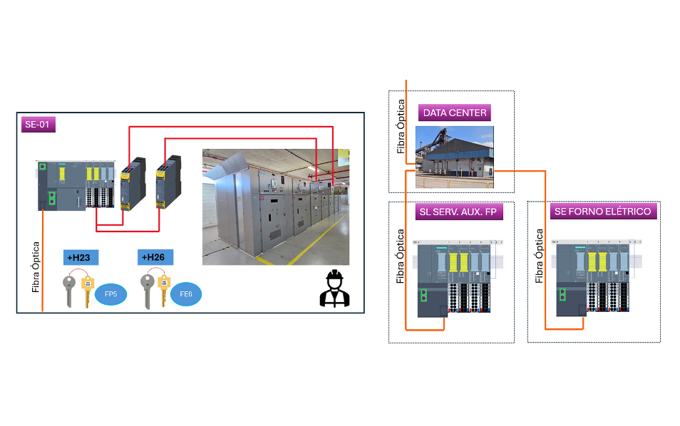 Imagem 2 do case Sistema LOTO para o Forno Elétrico e o Forno Panela